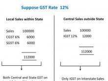 84 Report Tax Invoice Format Gst In Excel PSD File for Tax Invoice Format Gst In Excel