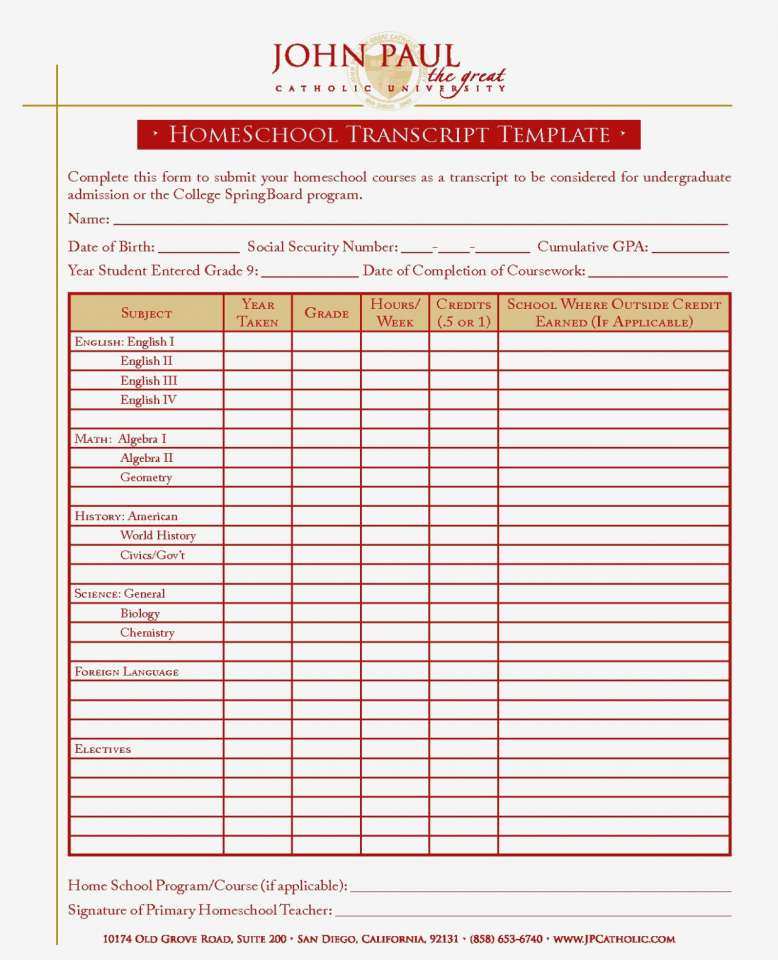 85 Customize Our Free Homeschool First Grade Report Card Template in Photoshop for Homeschool First Grade Report Card Template