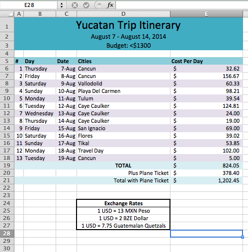 85 Free Travel Itinerary Template Europe Formating by Travel Itinerary Template Europe