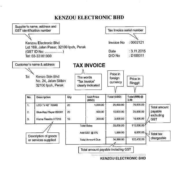 86 Adding Tax Invoice Example Malaysia in Photoshop with Tax Invoice Example Malaysia