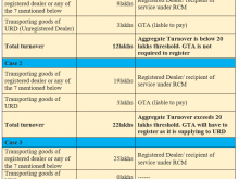 86 Best Tax Invoice Format For Transporter Templates for Tax Invoice Format For Transporter