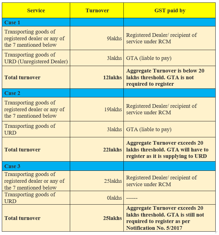 86 Best Tax Invoice Format For Transporter Templates for Tax Invoice Format For Transporter