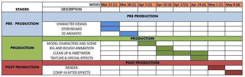 Animation Production Schedule Template from legaldbol.com