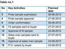 Garment Production Schedule Template