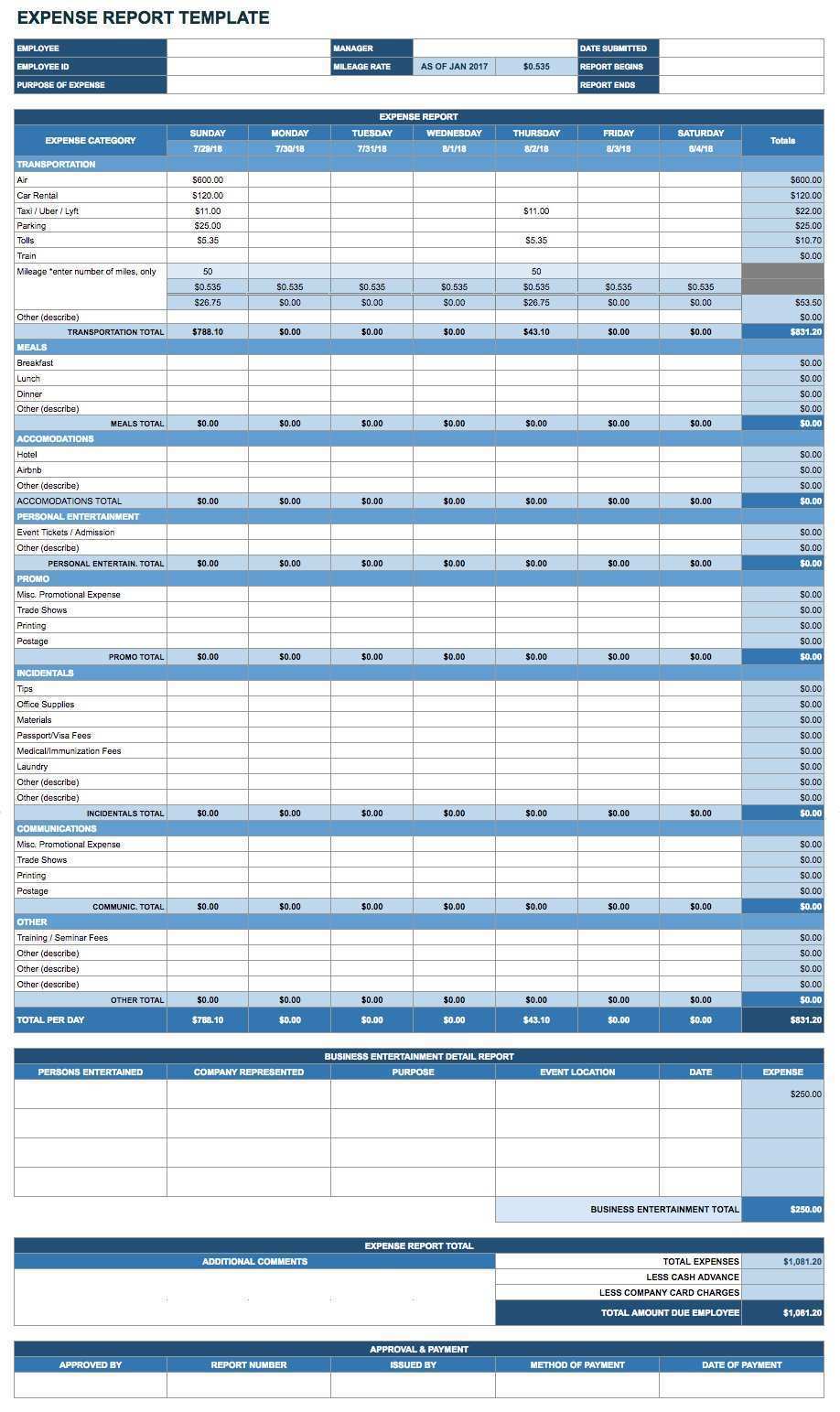 Google Sheets Travel Itinerary Template