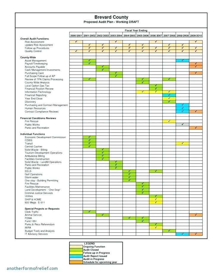 90 Adding Internal Audit Plan Template Doc Now for Internal Audit Plan Template Doc