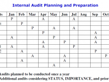 90 Blank Audit Plan Template Iso 9001 For Free with Audit Plan Template Iso 9001