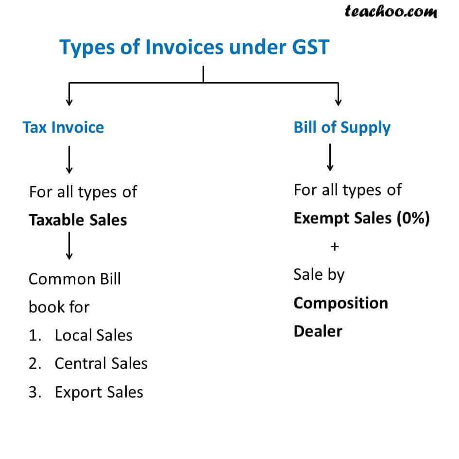 90 Blank Gst Tax Invoice Format Rules Layouts for Gst Tax Invoice Format Rules