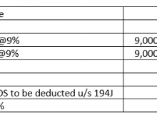 Labour Invoice Format In Gst