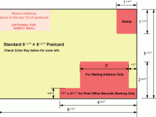 Usps Postcard Address Layout