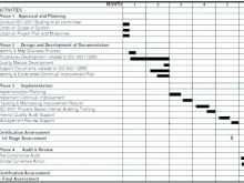 92 Report Internal Audit Plan Template Doc Maker by Internal Audit Plan Template Doc