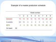 93 Customize Master Production Schedule Example Problems Photo for Master Production Schedule Example Problems