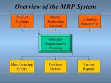 Master Production Schedule Example Pdf