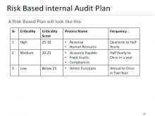 95 Adding Annual Audit Plan Template Excel Layouts by Annual Audit Plan Template Excel