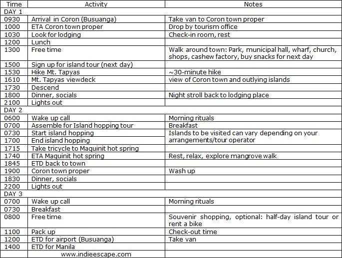 95 Best 3 Day Travel Itinerary Template Photo for 3 Day Travel Itinerary Template