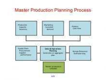 95 Master Production Schedule Example Ppt For Free by Master Production Schedule Example Ppt