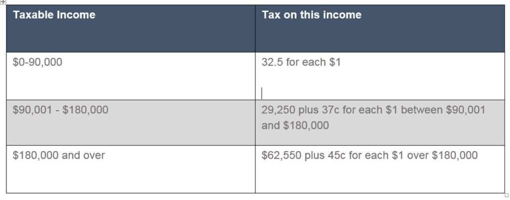 98 Best Arts Queensland Tax Invoice Template in Word for Arts Queensland Tax Invoice Template