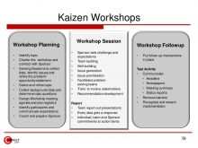 98 Customize Our Free Kaizen Meeting Agenda Template Formating with Kaizen Meeting Agenda Template