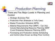 98 Customize Production Schedule Example Business Plan Layouts for Production Schedule Example Business Plan