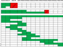 Video Production Schedule Template Excel