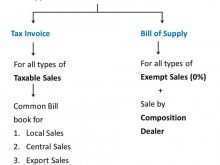 Tax Invoice Format Under Gst For Services