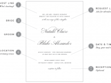 68 Create Wedding Dinner Invitation Text Message Layouts with Wedding Dinner Invitation Text Message