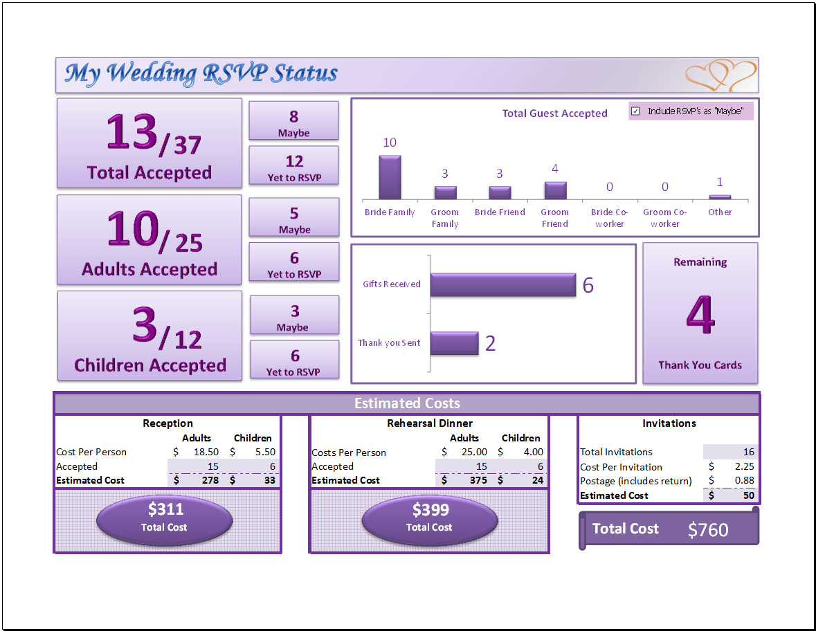 96 Visiting Wedding Invitation Tracker Template Now with Wedding Invitation Tracker Template